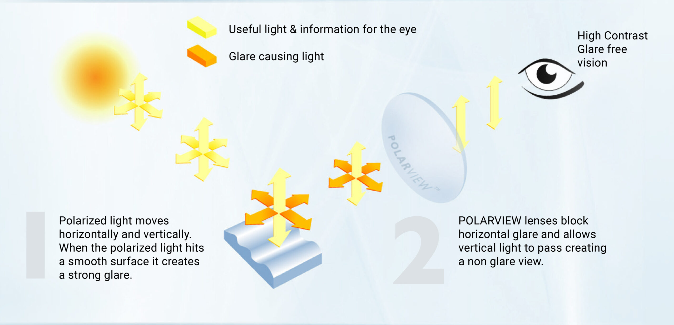 Polarview_Diagram_Technologies
