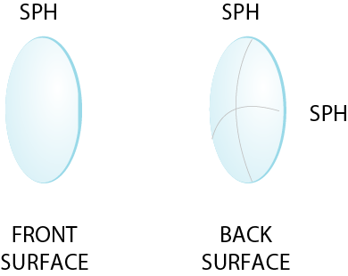 spherical description image